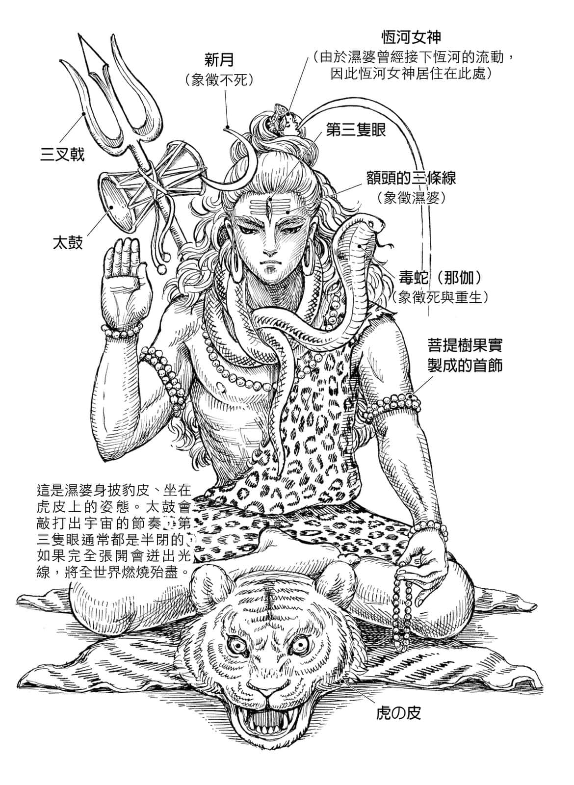 印度諸神皆有戲：司掌「破壞」的最高神明之一——濕婆