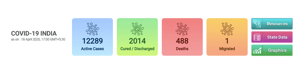 隨時更新：新型冠狀病毒印度疫情與規定變更